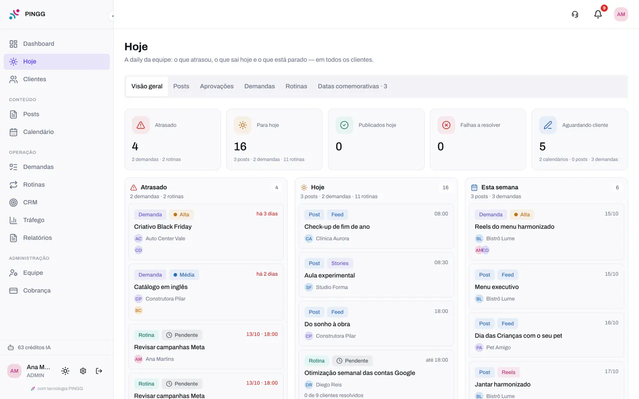 Tela Hoje do PINGG: indicadores do dia e as colunas Atrasado, Hoje e Esta semana, com posts, demandas e rotinas de todos os clientes